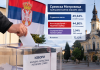 MITROVICA POSLE IZBORA: Da li je počelo novo preslaganje političkih snaga?